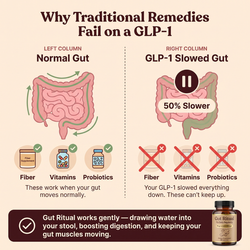Gut Revival